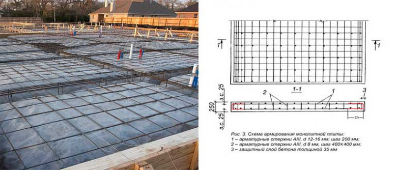Технология вязки арматуры для плитного основания