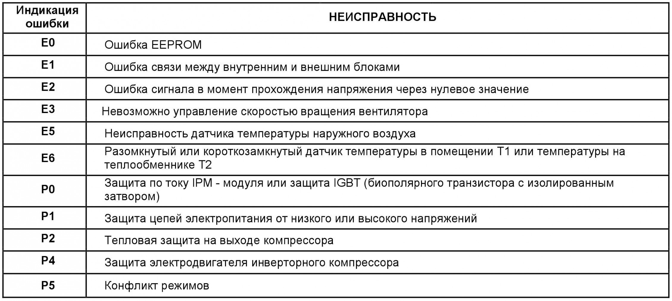 Ошибки по индикатору тепла кондиционера (H)