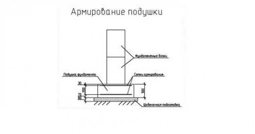 Особенности устройства опалубки, подушки и армирования.