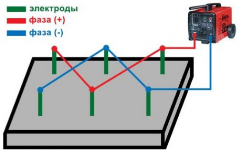 Электроды