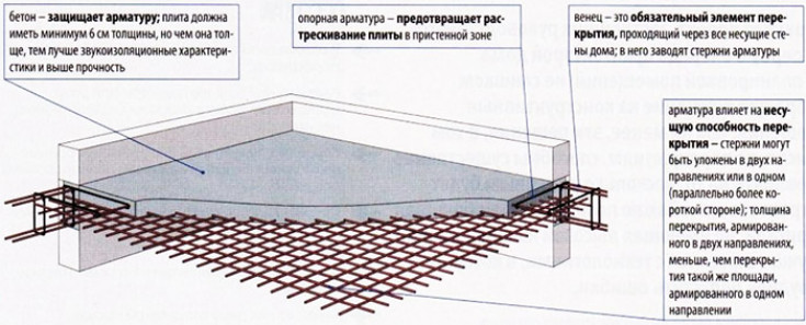 Виды плит и их особенности