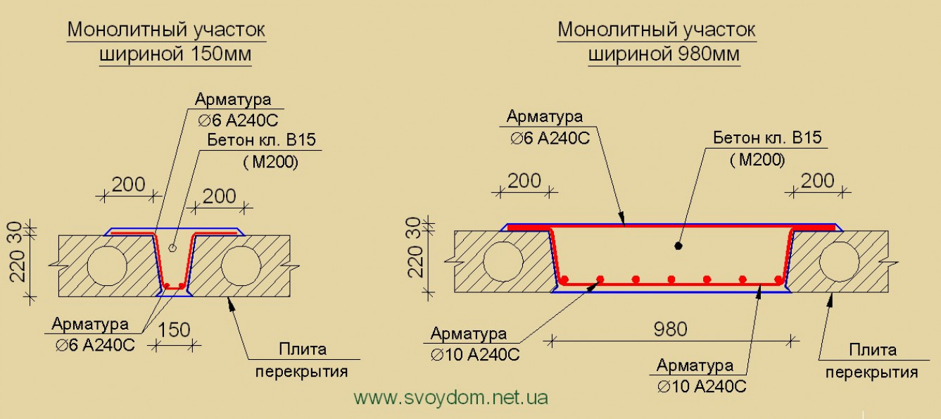 Сплошная плита