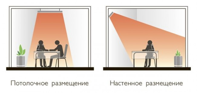 Как работает инфракрасный нагреватель в помещении