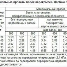 Виды гибкой битумной черепицы для мягкой кровли крыши частного дома