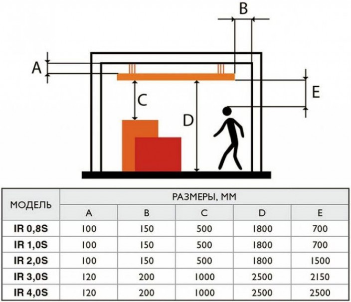 Как работает инфракрасный нагреватель в помещении