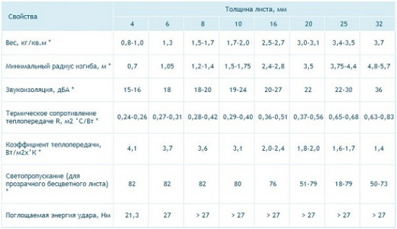 Монолитный или сотовый поликарбонат: что выбрать?