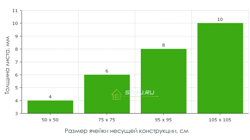 Монолитный или сотовый поликарбонат: что выбрать?