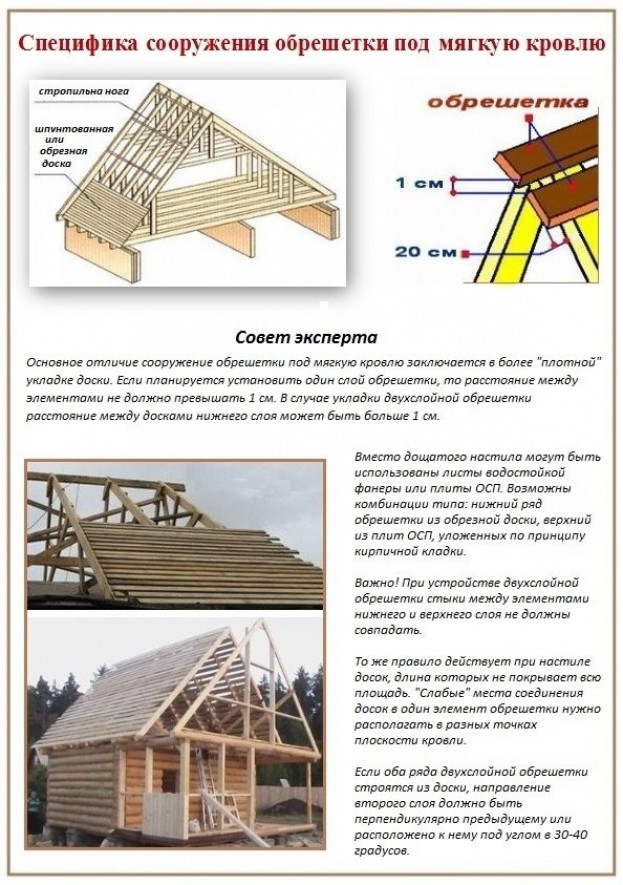 Общие правила сооружения кровли