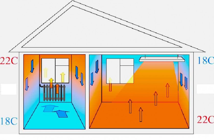 Идея N2: Инфракрасный обогреватель