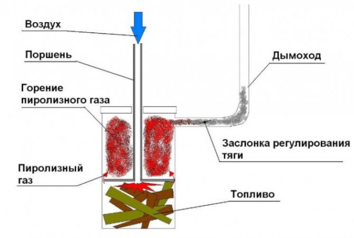 Какой котел выбрать для теплицы