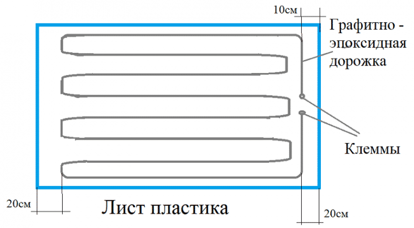 Идея N2: Инфракрасный обогреватель