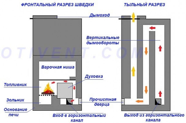 Конструкция и принцип работы