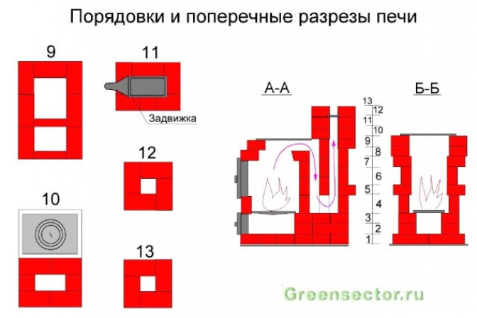 Печь с варочной плитой