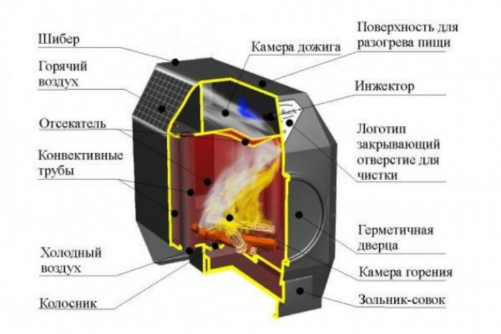 Лучшие газовые обогреватели для гаража