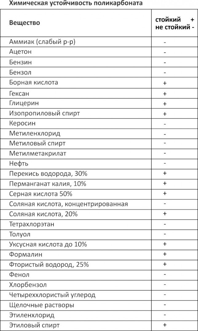 Монолитный или сотовый поликарбонат: что выбрать?