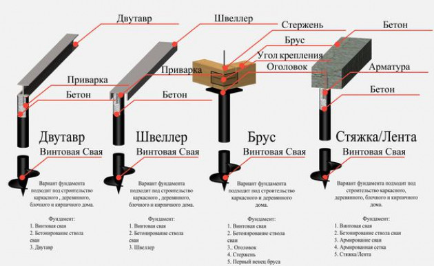 Ленточно-столбчатый фундамент забора