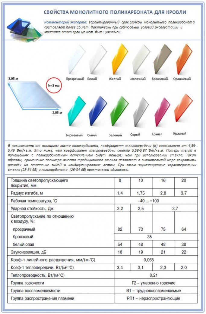Какой поликарбонат лучше для строительства крыши и навеса