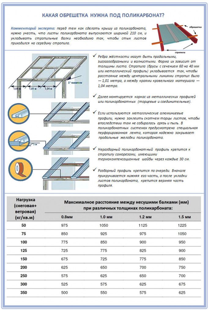 Какой поликарбонат лучше для строительства крыши и навеса
