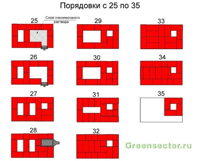 Отопительная печь