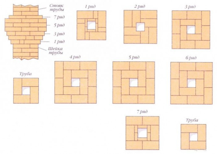 Из чего состоит кирпичная труба