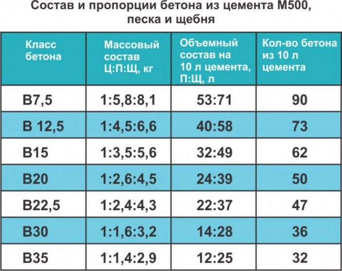 Компоненты раствора