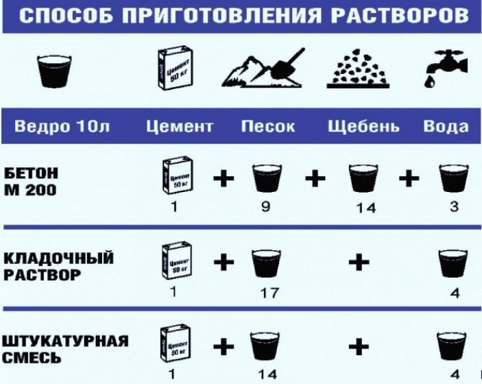 Компоненты раствора