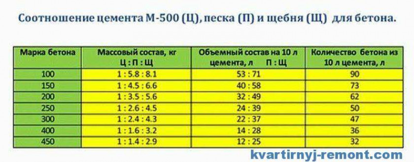 Компоненты раствора