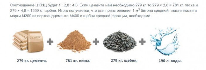 Компоненты раствора