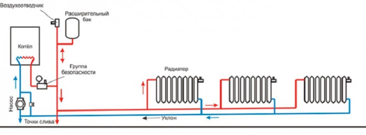 Разновидности двухтрубных систем для отопления