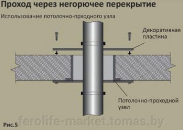 Проход дымохода через перекрытия и крышу. Мастер класс