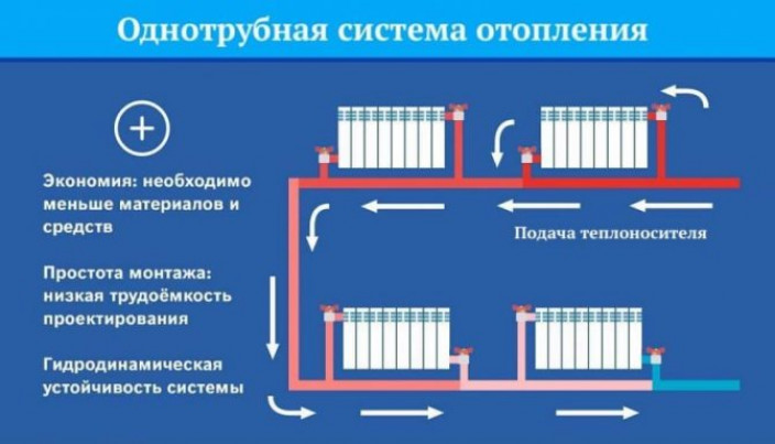 Особенности гидросистем отопления