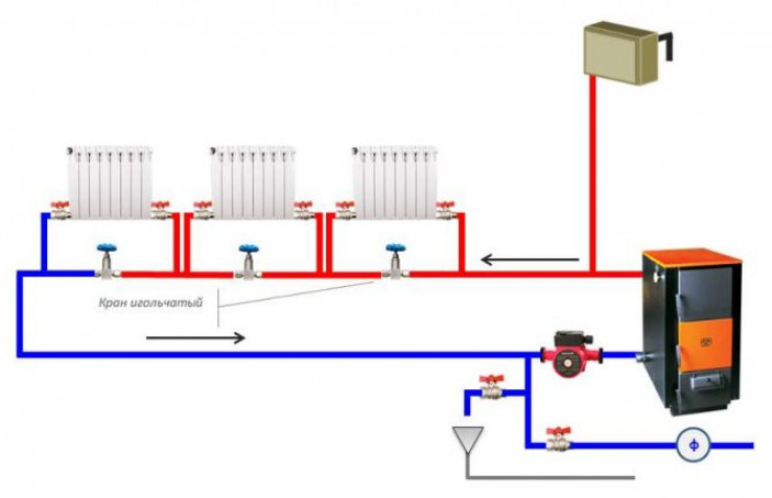 Особенности гидросистем отопления