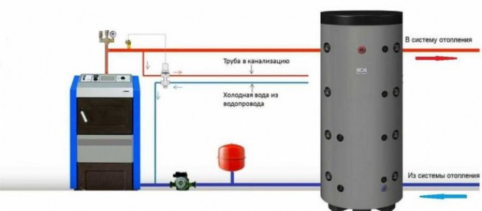 Схема подключения аварийного контура