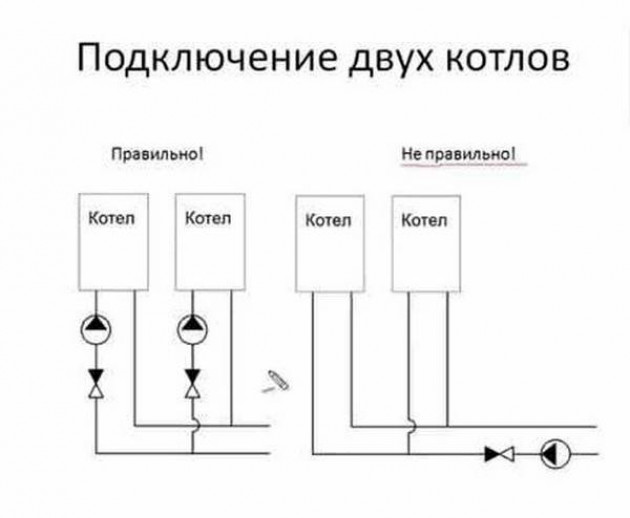 Параллельная закрытая схема