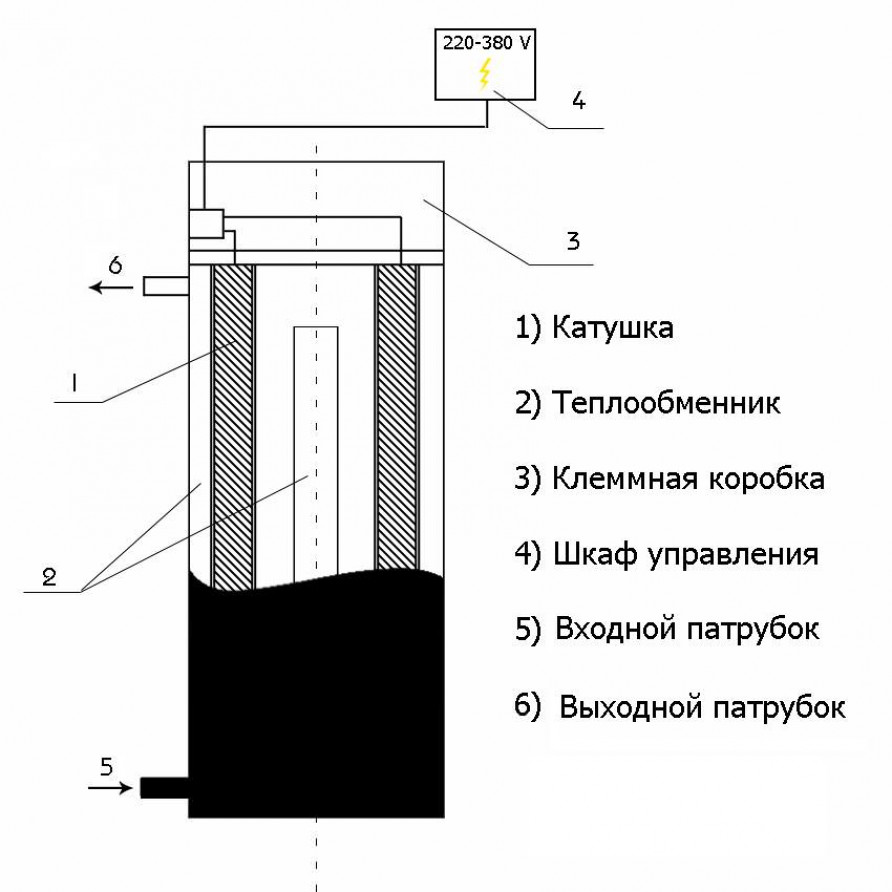 Инструкция по изготовлению