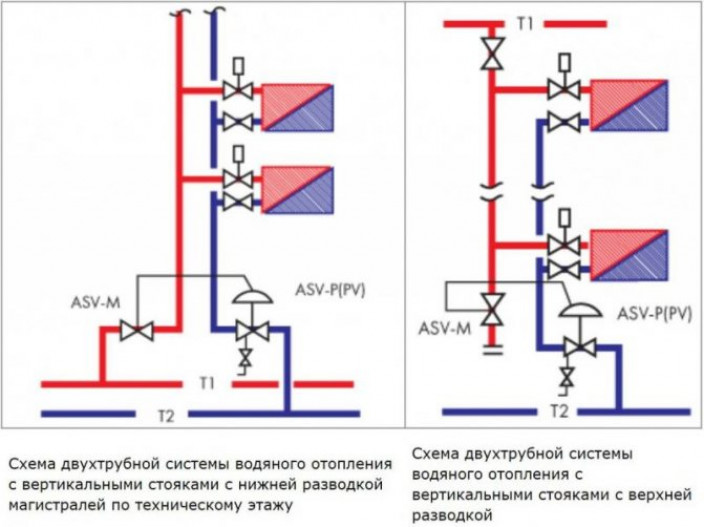 Особенности гидросистем отопления