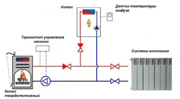 Параллельная закрытая схема