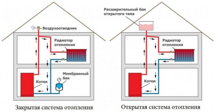 Схема подключения аварийного контура