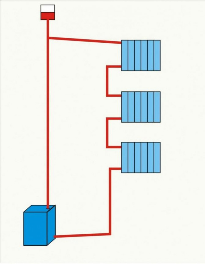 Особенности гидросистем отопления