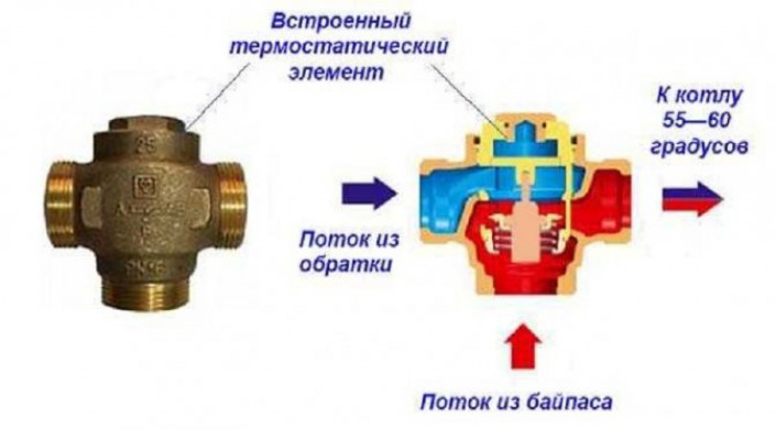 Схема подключения аварийного контура