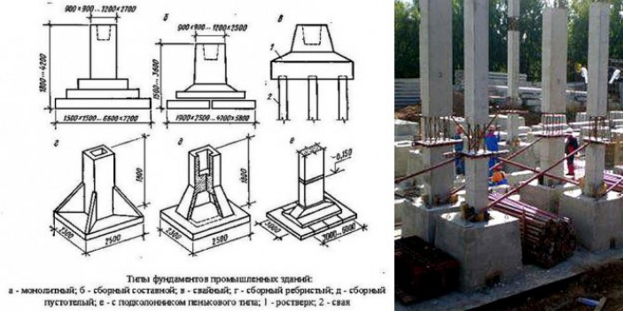 Устройства фундамента под железобетонные колонны