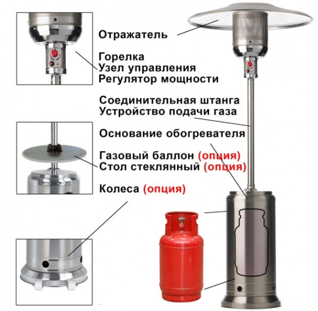 Газовые уличные обогреватели