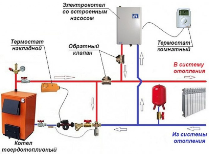 Схема подключения аварийного контура