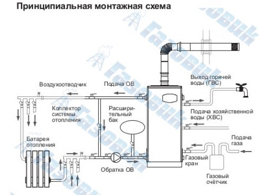 Настенные модели