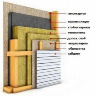 Каркасный дом на винтовых сваях