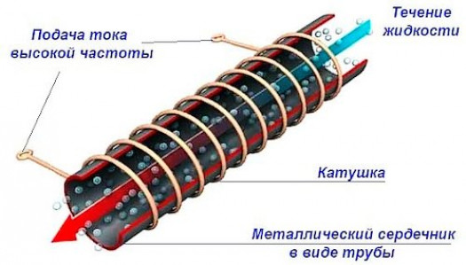 Устройство самодельного нагревателя