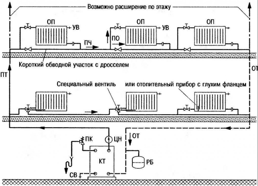 Характеристики Ленинградки