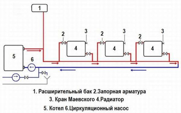 Характеристики Ленинградки