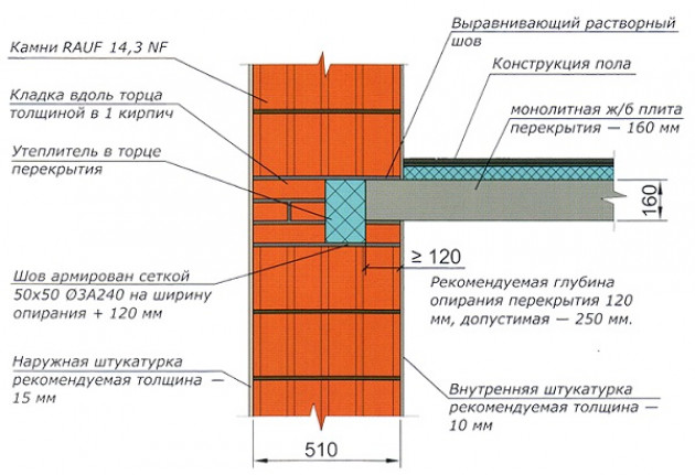 Укладка плит перекрытия на фундамент: правила установки