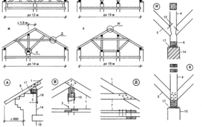 Стропильные конструкции скатных кровель